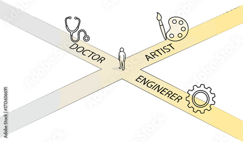 A person stands at a crossroads, choosing between different career paths like doctor, artist, and engineer.