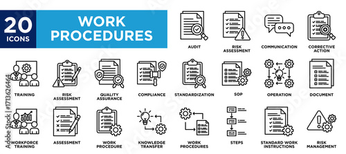 work procedures icon collection set. containing design document,risk management,assessment,Standardization,Quality Assurance
