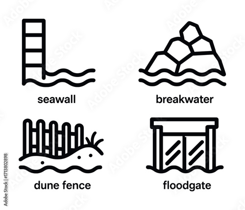 Coastal protection structures: seawall, breakwater, dune fence, and floodgate illustration