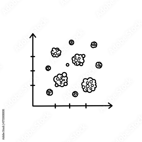 Doodle scatter plot with circle cluster dots