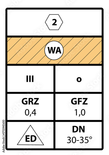 Symboltabelle zur Beschreibung der Art der baulichen Nutzung in einem deutschen Bebauungsplan