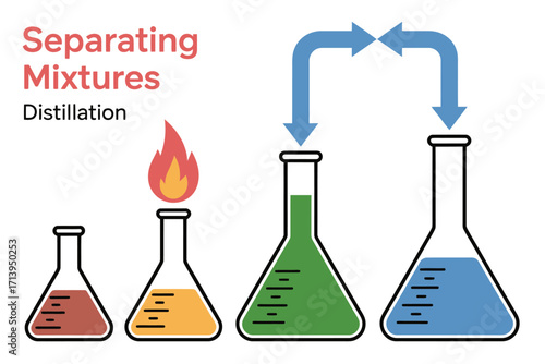 Illustration of Distillation Process Separating Mixtures in Chemistry Experiment with Flasks and Condensation Setup for Educational Purposes and Scientific Research
