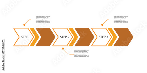 Process Flowchart 3 Step Guide to Project Management