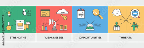 SWOT analysis infographic with four columns color coded sections and icons