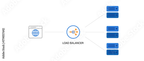 simple vector illustration load balancer distributing incoming network traffic to multiple servers diagram technical educational materials related to web architecture and data management
