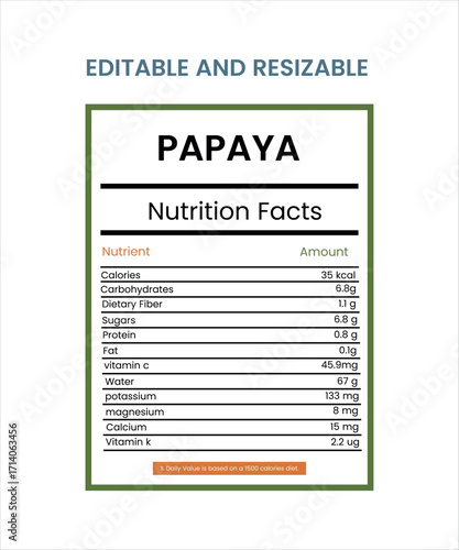 Papaya Nutraition Facts ,Nutrition Facts Label supplement Facts, Nutrition label ,Modern vector web page template design with business website layout, internet navigation menu, and card symbols	
