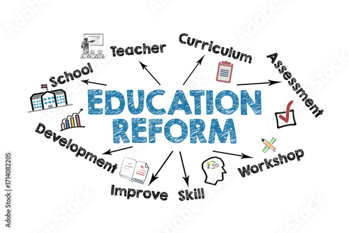 EDUCATION REFORM Concept. Illustration with icons, keywords and arrows on a white background