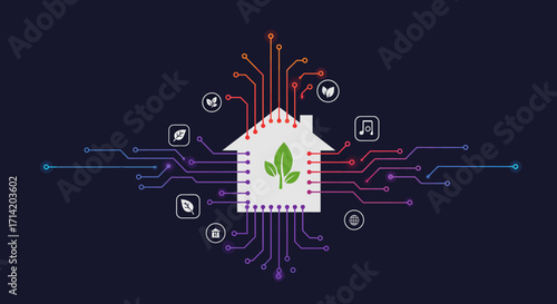 Smart home technology with eco-friendly interface and connected features