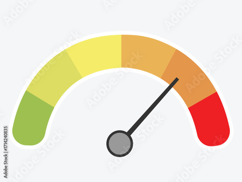 A speedometer-like gauge with a needle pointing towards the red zone, indicating a high level or critical state.