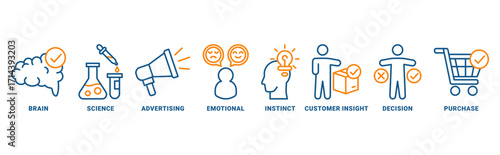Neuromarketing icon set vector concept with icon of brain, science, advertising, emotional, instinct, customer insight, decision, purchase 