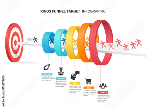 Rings Funnel Target Infographic Diagram Template  Attract, Convert, Engage, Sell, Connect