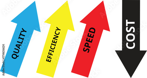 Performance concept of increase quality, speed, efficiency and reduce cost. Efficiency Business Concept. Business performance management and improvement concept.