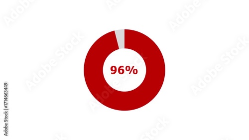 Loading Progress Circle 0 to 96 percent icon background 4k animation.