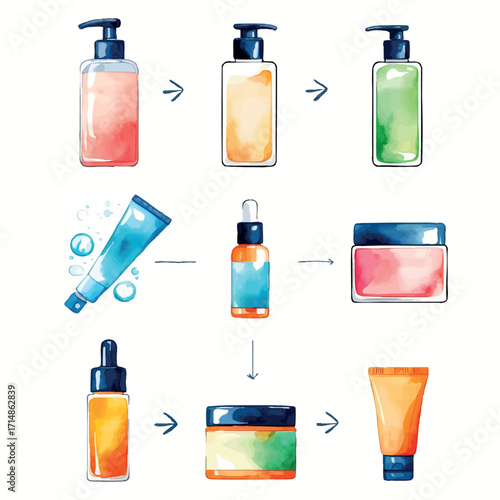 Watercolor vector icons of step-by-step skincare routine – cleanser to sunscreen in minimal layout, isolated