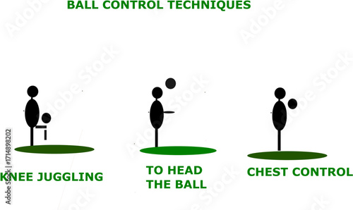 Football ball control techniques vector illustration