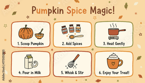 Illustrated stepbystep guide for a cozy pumpkin spice drink perfect for autumn recipes and warmth