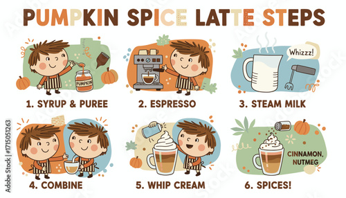 Illustrated steps to prepare a pumpkin spice latte Perfect for autumn recipes coffee shops and blogs