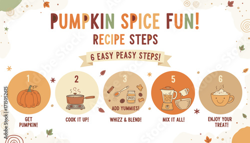 Illustrated pumpkin spice recipe steps for a cozy fall drink Food preparation seasonal treat