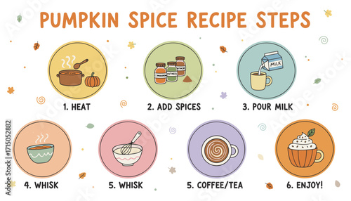 Illustrated pumpkin spice drink recipe steps for cozy autumn beverages Ideal for food blogs  seasonal promotions