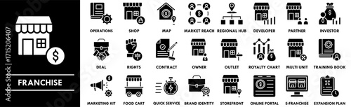 Franchise icon collection set. Containing design business, marketing, franchise, retail, commerce, store