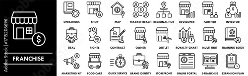 Franchise icon collection set. Containing design business, marketing, franchise, retail, commerce, store