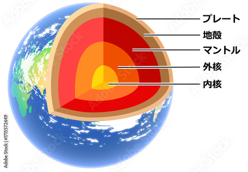 地球の構造
