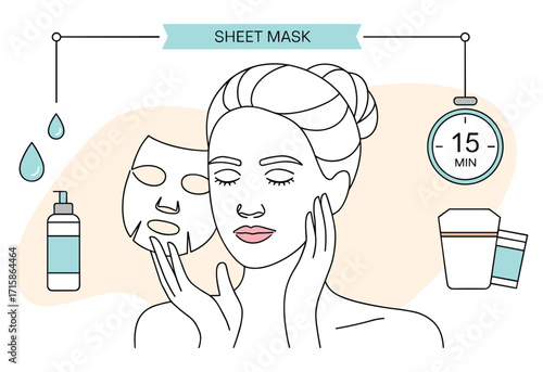 Facial Skincare Routine with Sheet Mask Illustration for Healthy and Glowing Skin