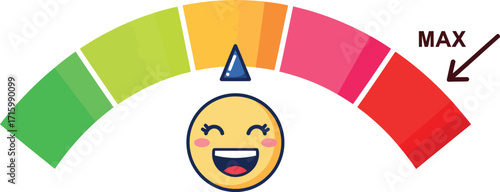 Gauge your happiness with a happy face at the center that is really excited to reach max