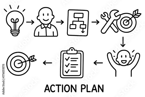 Action plan process for business success. From idea to achieving goal. Step-by-step strategy, development, and implementation workflow. Doodle vector illustration concept.
