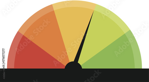 A gauge with a needle pointing towards the yellow-green area, indicating a moderate level or status. The gauge is segmented with red, orange, yellow, and green sections.