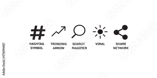 Print   Hashtag & trending icon set – hashtag symbol, trending arrow, search magnifier, viral icon, and share network, minimal vector, isolated on white background