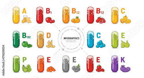 Colorful infographic depicting various vitamin capsules (A, B1, B12, C, D, E, K, P) paired with corresponding food sources.