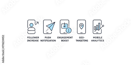 Print   Mobile marketing vector set – SMS campaign, push notification, app install ad, geo-targeting icon, and mobile analytics, minimal flat vector, isolated on white background