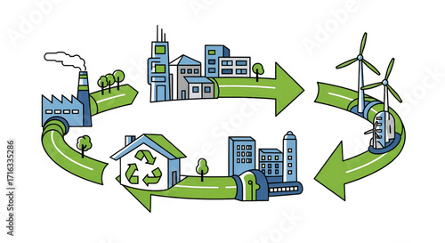 Circular Economy Model Demonstrating Sustainable Urban Development with Green Energy and Waste Management Processes for a Brighter Future