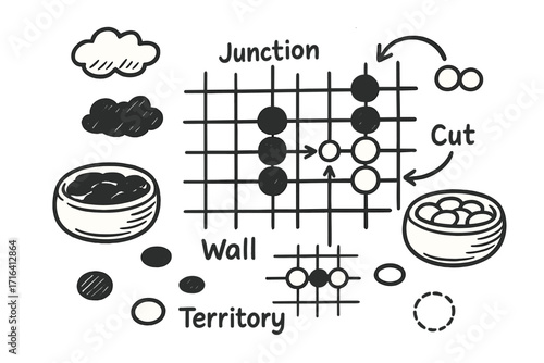 Hand-drawn Go game strategy guide vector set. Black and white doodle of Baduk terminology diagram. Cartoon illustration of Weiqi board, stones, wall, cut, and territory.