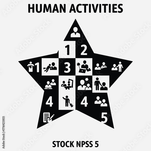 Visual Representation of Diverse Human Activities Within a Star Diagram Illustrating Key Aspects of Daily Life
