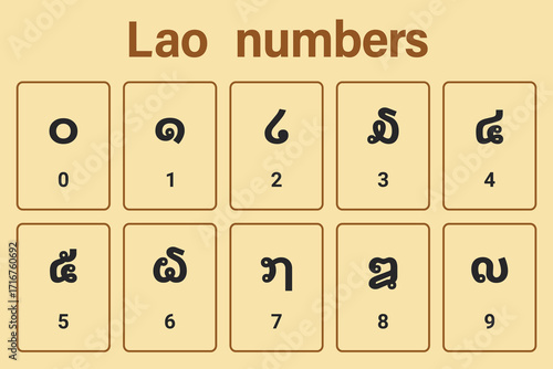 Lao numbers background. Education. Science. School. Vector illustration.
