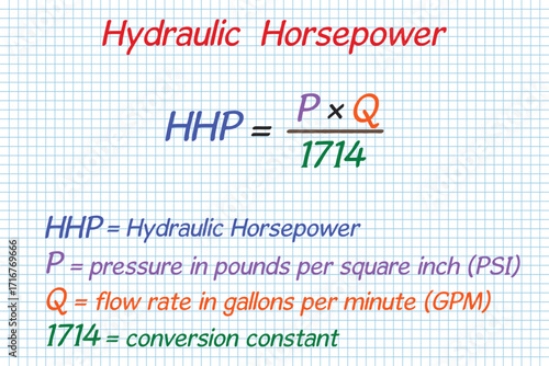 Hydraulic Horsepower Formula. School. Notebook. Cage. Homework. Education. Science. Vector illustration.
