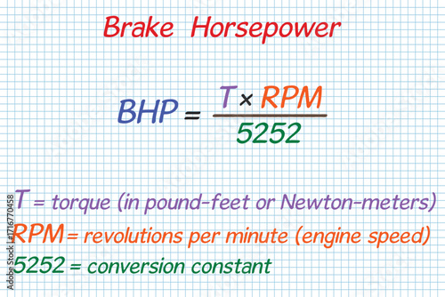 Brake Horsepower Formula. School. Notebook. Cage. Homework. Education. Science. Vector illustration.	