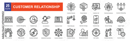  Customer Relationship
