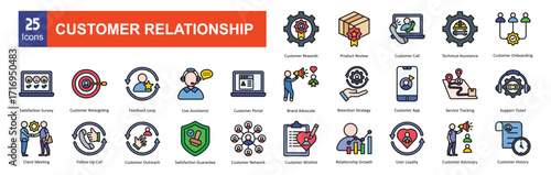   Customer Relationship