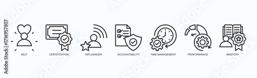 Productivity And Discipline Icon Set Isolated Vector With Icon Of Self, Certification, Influencer, Accountability, Time Management, Performance, Mastery In Outline Style