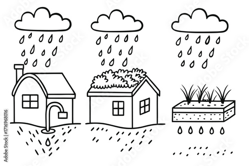 Sustainable water management concepts showing rainwater harvesting with a rain barrel, a green roof on a house, and a permeable surface for ecological architecture