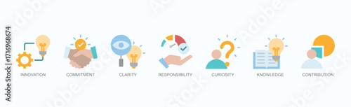 Pathway To Progress Icon Set Isolated Vector Illustration Concept With Icon Of Innovation, Commitment, Clarity, Responsibility, Curiosity, Knowledge, Contribution In Flat Style