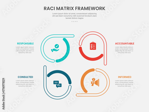 RACI matrix framework infographic outline style with creative circle on cycle circular direction 4 point template with for slide presentation