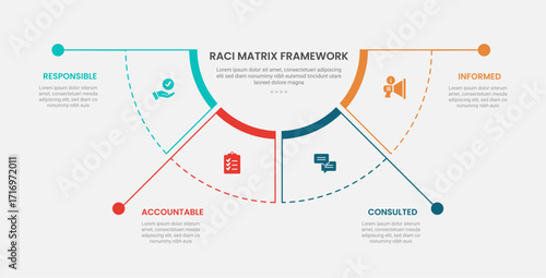 RACI matrix framework infographic outline style with half circle pie chart separated with long line dot 4 point template with for slide presentation
