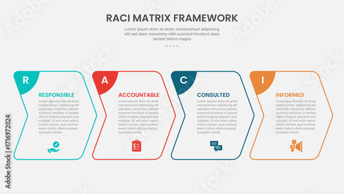 RACI matrix framework infographic outline style with creative arrow box right direction 4 point template with for slide presentation