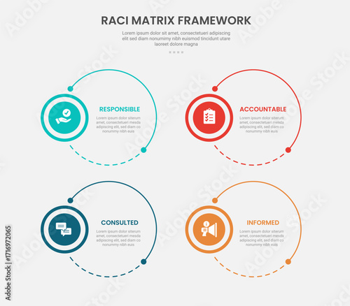 RACI matrix framework infographic outline style with big circle combination 4 point template with for slide presentation