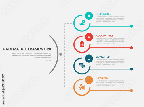 RACI matrix framework infographic outline style with big circle vertical structure line connection 4 point template with for slide presentation