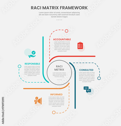 RACI matrix framework infographic outline style with circle on center and line cycle container 4 point template with for slide presentation